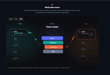 octoBridge: A Browser Lab for Biosignals and the Room
