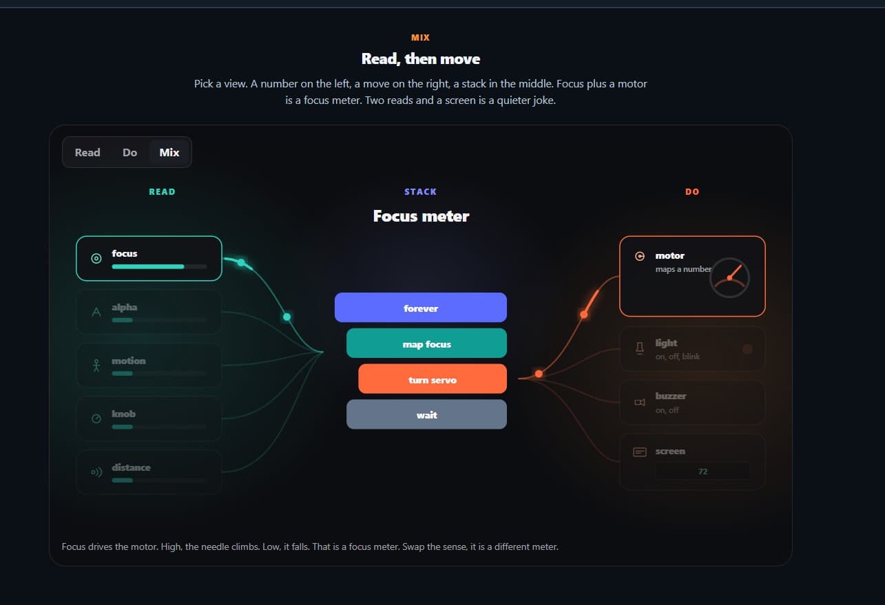 octoBridge: A Browser Lab for Biosignals and the Room