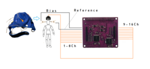Schematic connection for PiEEG