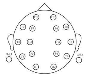 EEG 16 channels Cap